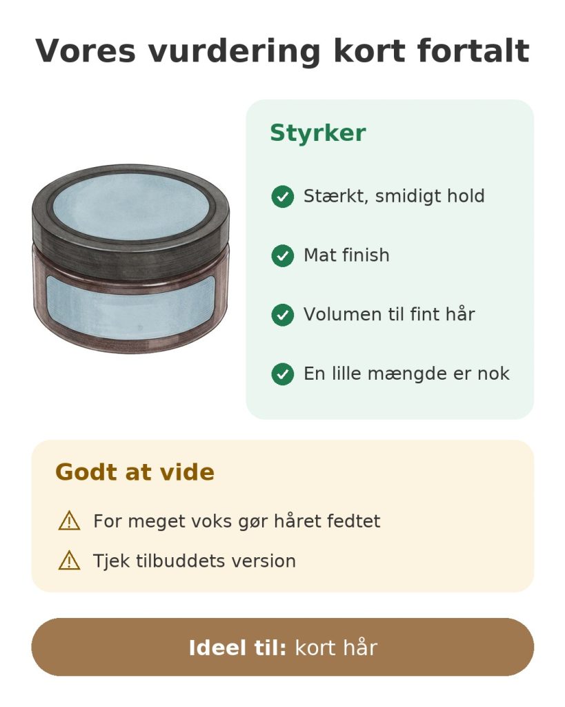 Vores vurdering kort fortalt af stylingvoks American Crew Fiber