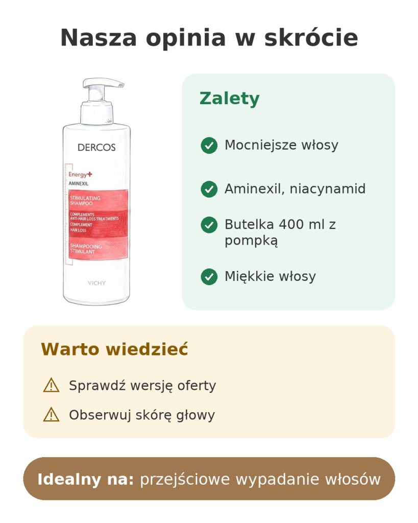 Szampon Vichy Dercos energetyzujący Nasza opinia w skrócie o szamponie Dercos Vichy przeciw wypadaniu włosów – mocne strony i uwagi