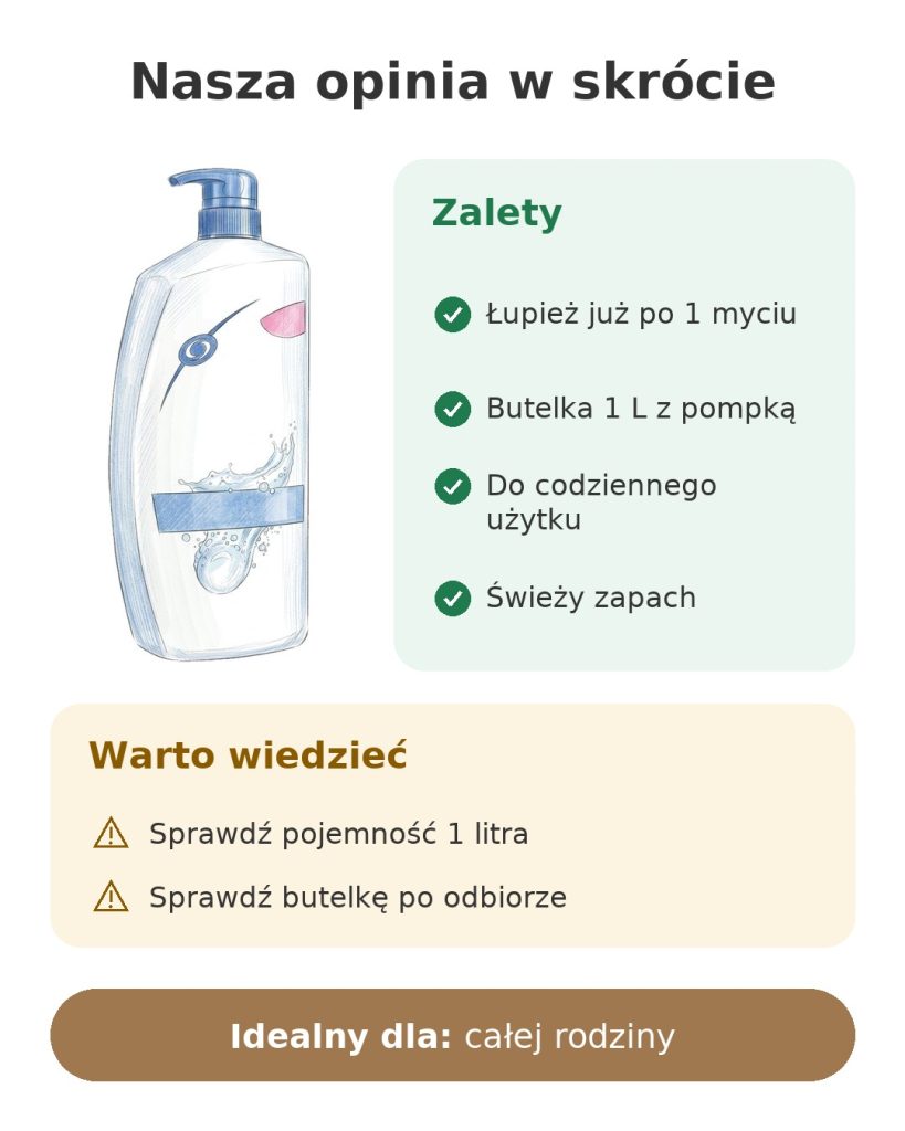 Nasza opinia w skrócie o szamponie przeciwłupieżowym 1 l