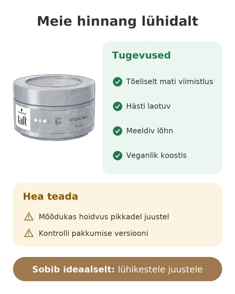 Schwarzkopfi Taft matt vaha Meie hinnang lühidalt: Taft Matt Styling Wax 75 ml matt juuksevaha viimistlemiseks