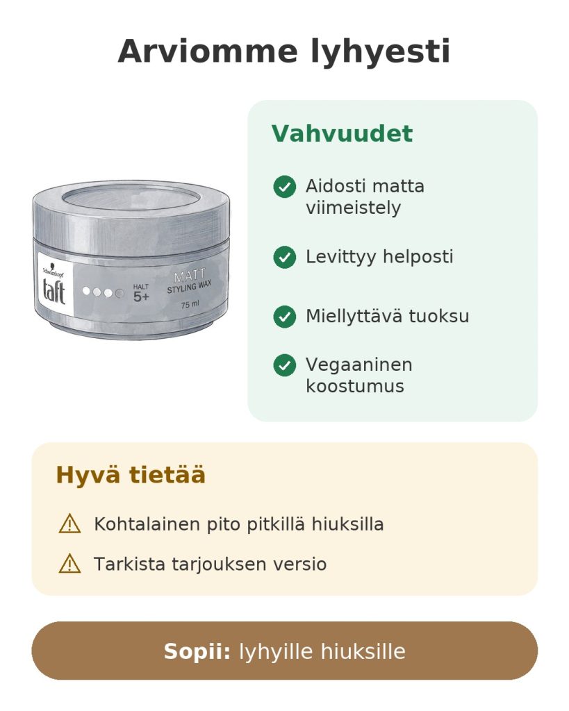 Arviomme lyhyesti: Taft Matt Styling Wax 75 ml:n matta muotoiluvaha
