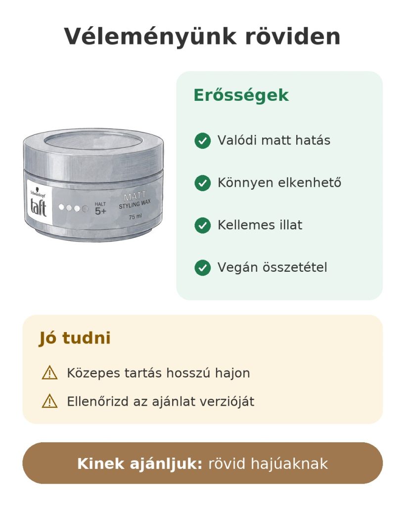 Véleményünk röviden: Taft Matt Styling Wax matt hajformázó wax, 75 ml
