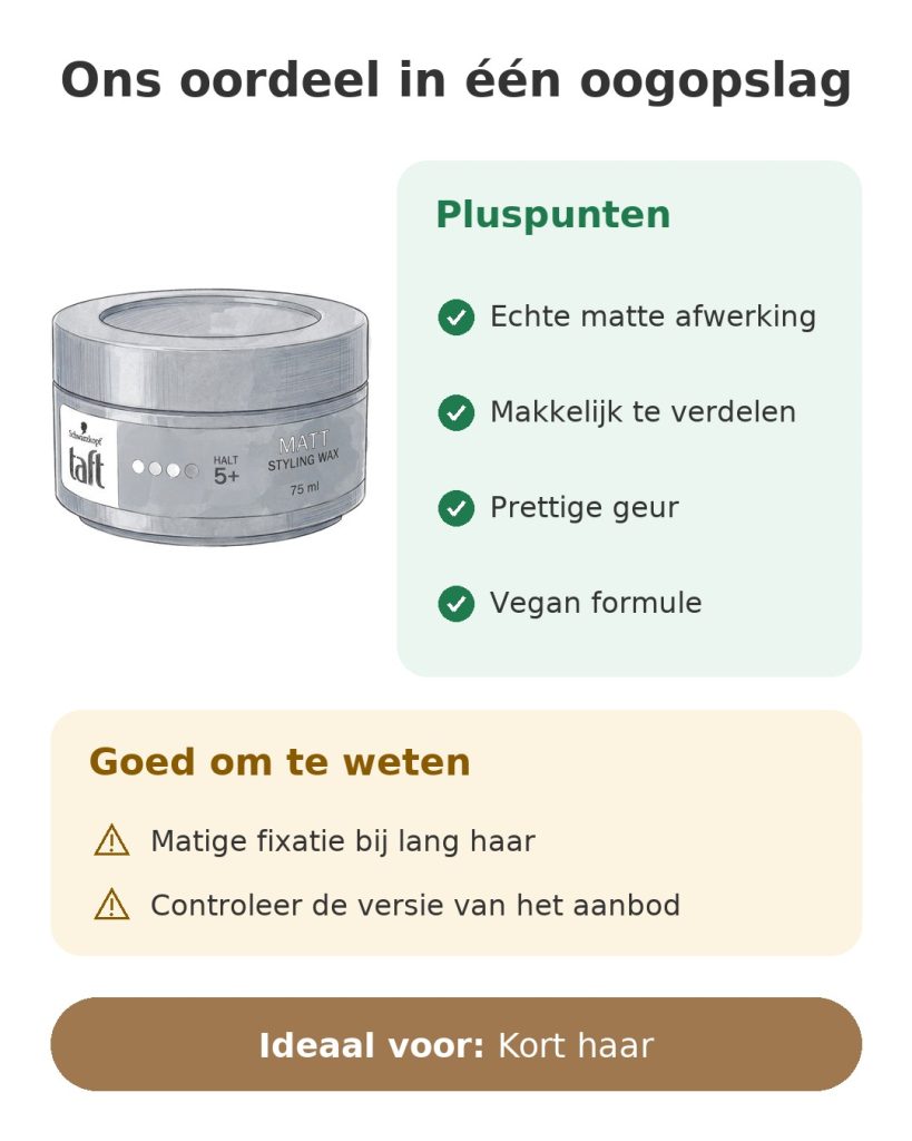 Ons oordeel in één oogopslag over de Taft Matt Styling Wax van Schwarzkopf
