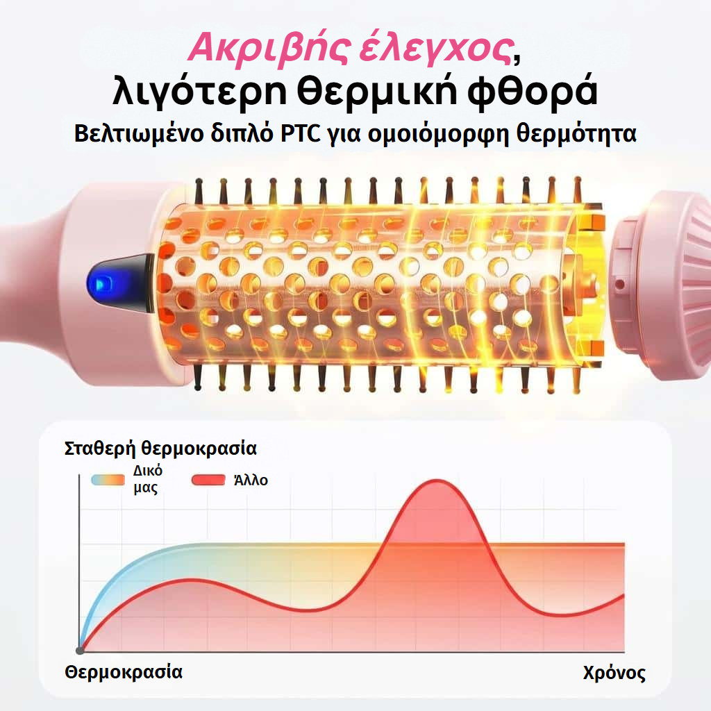 Θερμική βούρτσα ισιώματος, μπούκλας και όγκου με οθόνη led