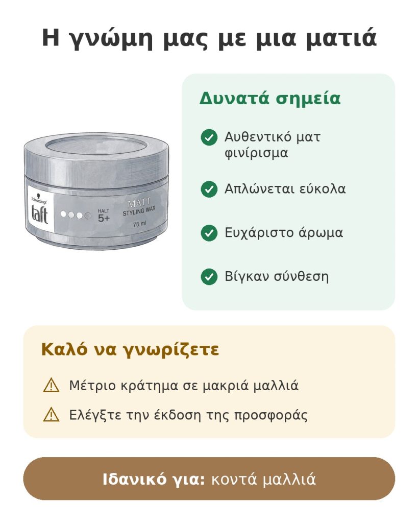 Η γνώμη μας με μια ματιά για το ματ κερί styling Taft Matt Styling Wax 75 ml