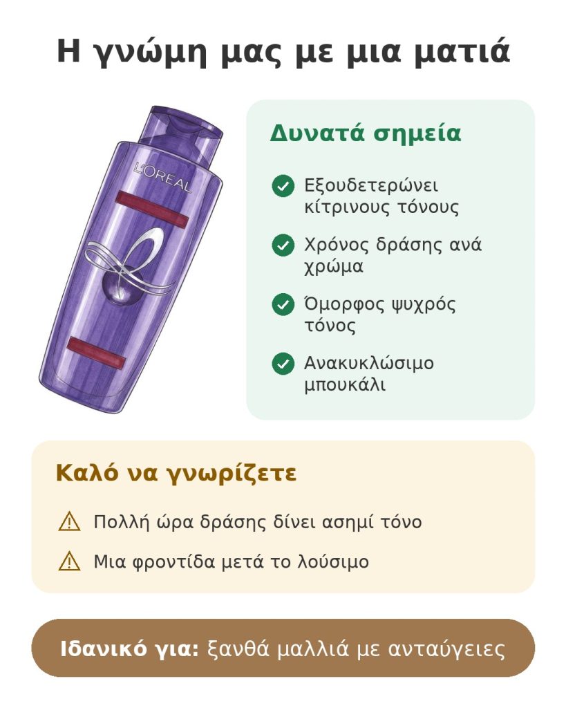 Η γνώμη μας με μια ματιά για το μωβ σαμπουάν L'Oréal για ξανθά μαλλιά με ανταύγειες