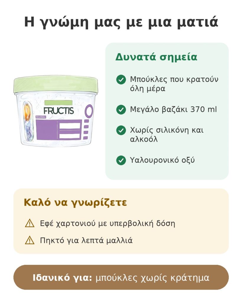 Η γνώμη μας με μια ματιά για το τζελ για μπούκλες Garnier Fructis με υαλουρονικό οξύ, βαζάκι 370 ml