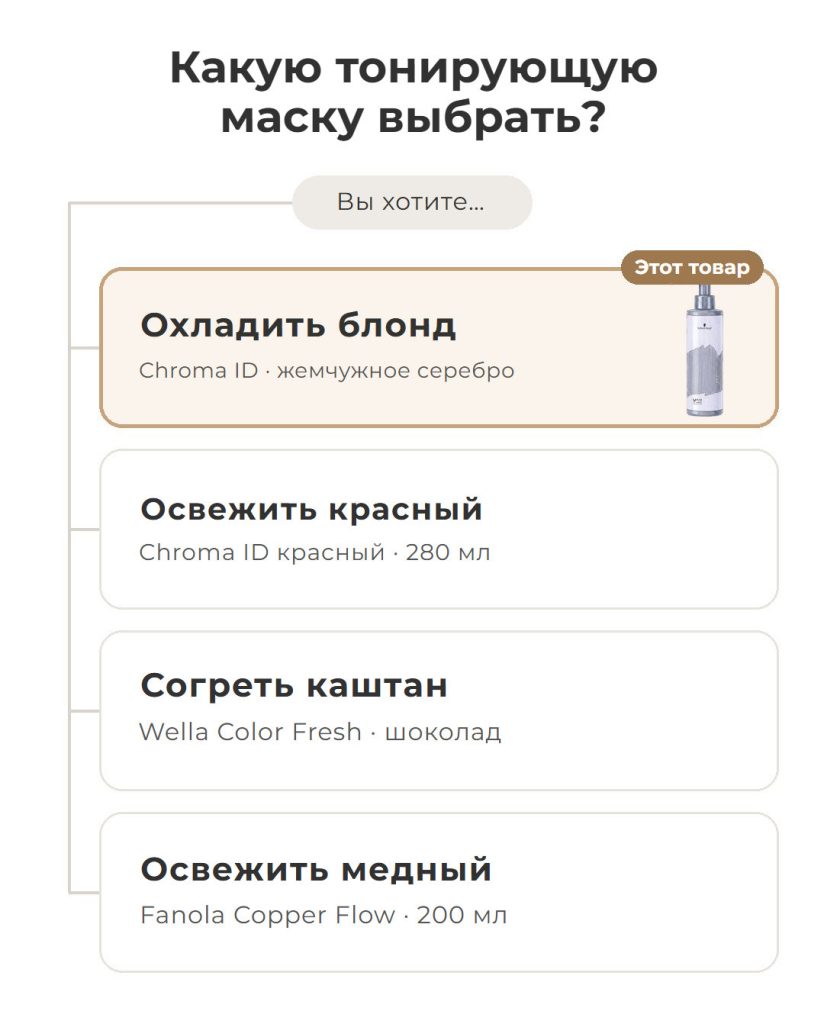 Наглядное руководство по выбору тонирующей маски по цвету волос: охладить блонд, освежить красный или медный, согреть каштан