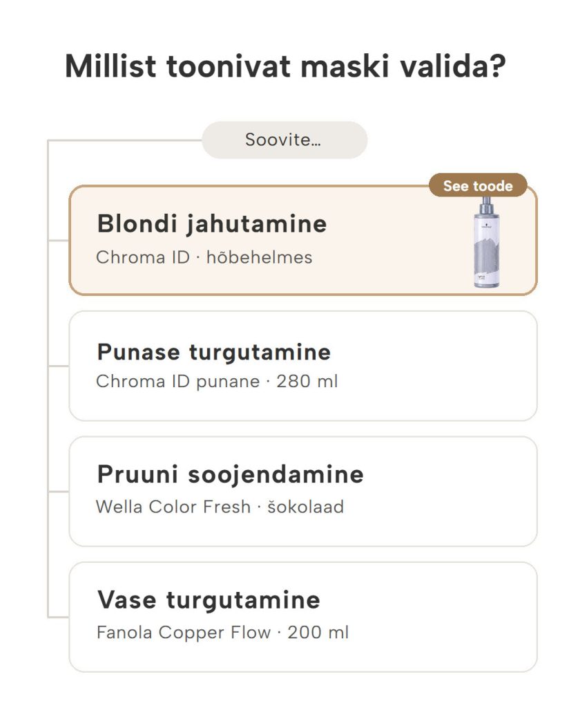 Kuidas valida toonivat juuksemaski: Chroma ID, Wella Color Fresh ja Fanola Copper Flow juuksevärvi tooni järgi