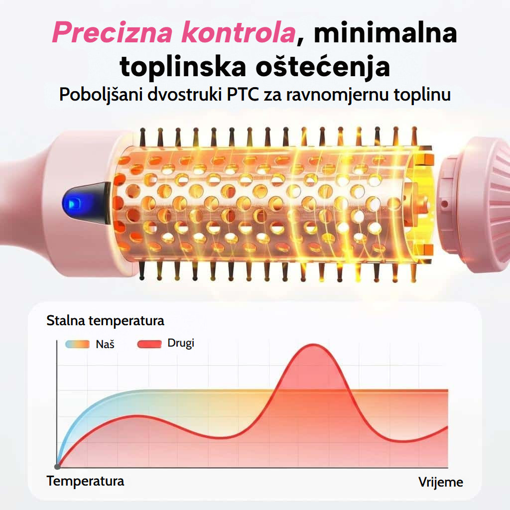 Toplinska četka za ravnanje, kovrčanje i volumen s LED zaslonom