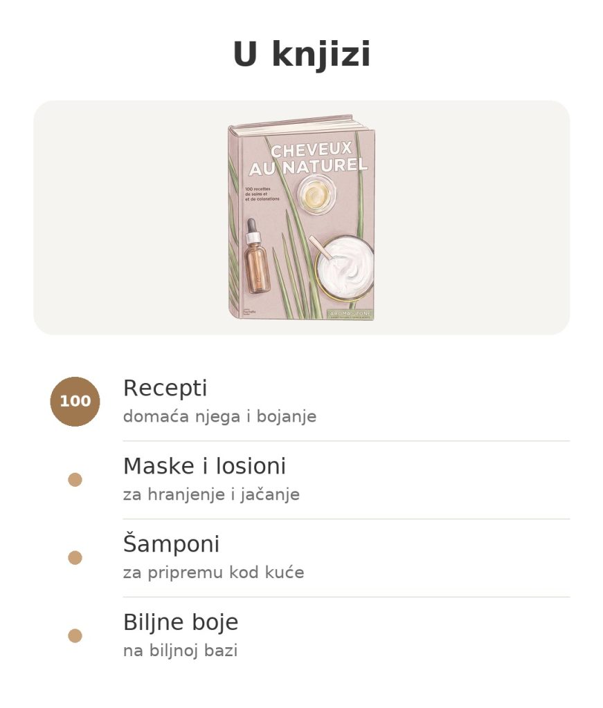 Knjiga Kosa na prirodan način, Aroma-Zone U knjizi: Cheveux au naturel, 100 recepata za domaću njegu kose, šampone i biljne boje
