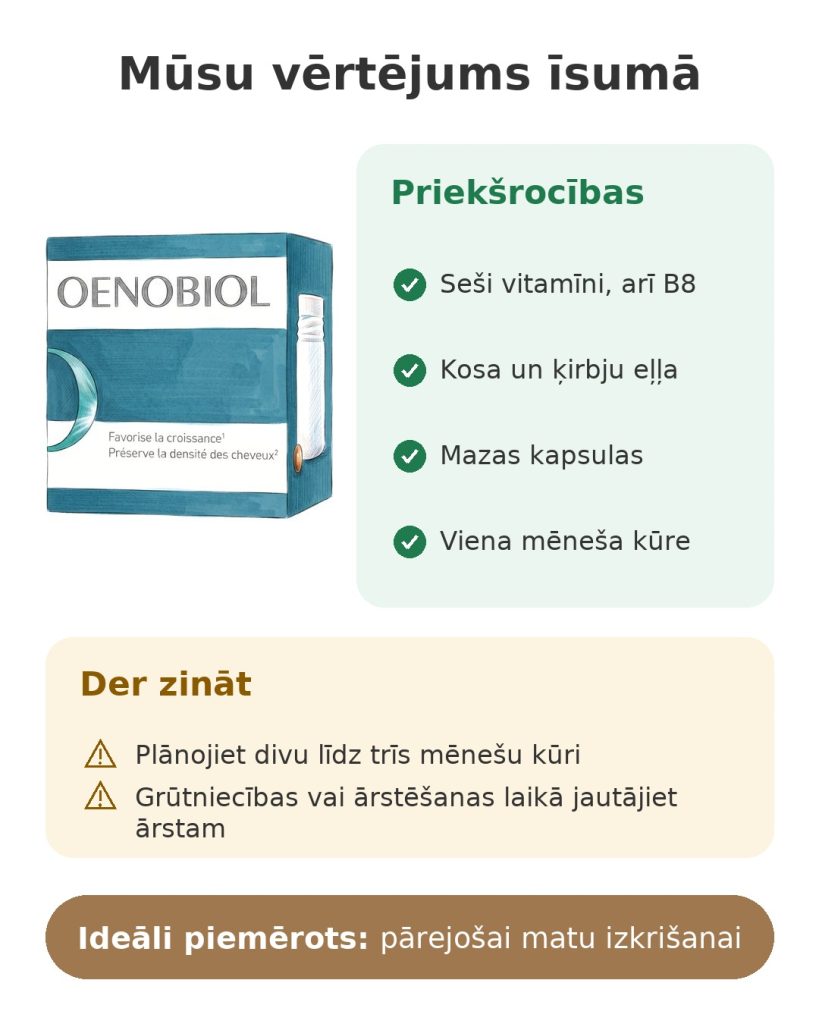 Mūsu vērtējums īsumā par uztura bagātinātāju Oenobiol Hair Expert