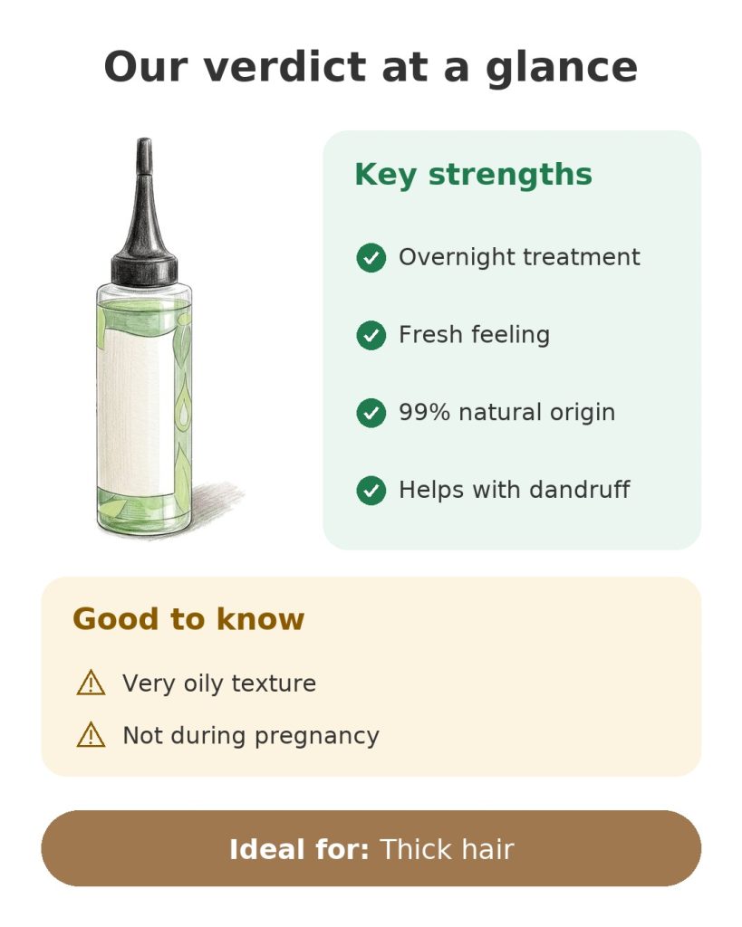 Our verdict at a glance on Activilong serum