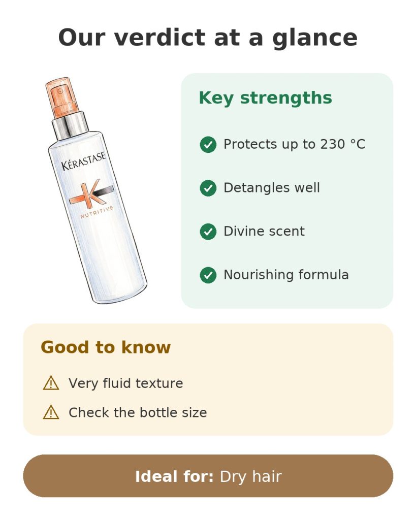 Our verdict at a glance on Kérastase Nutritive heat protection spray