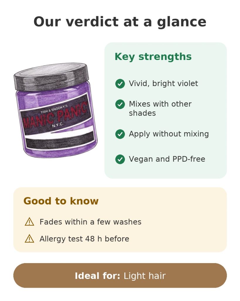 Our verdict at a glance on the Manic Panic violet hair dye