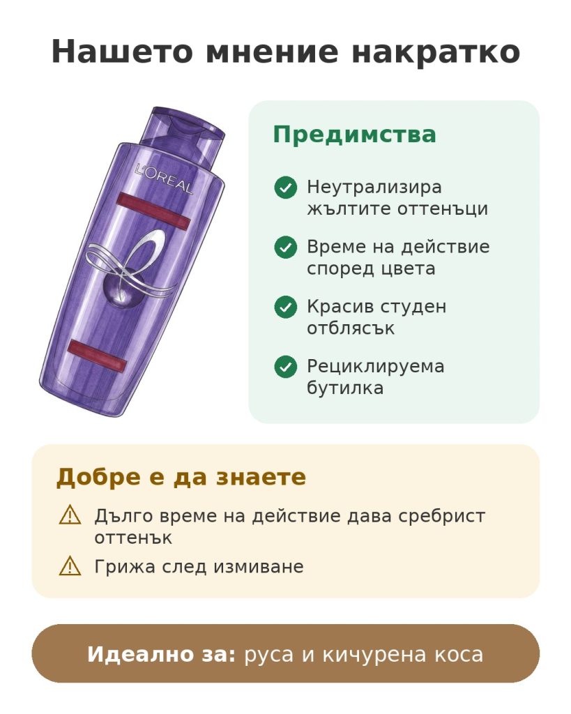 Нашето мнение накратко за виолетов шампоан L'Oréal за руса и кичурена коса
