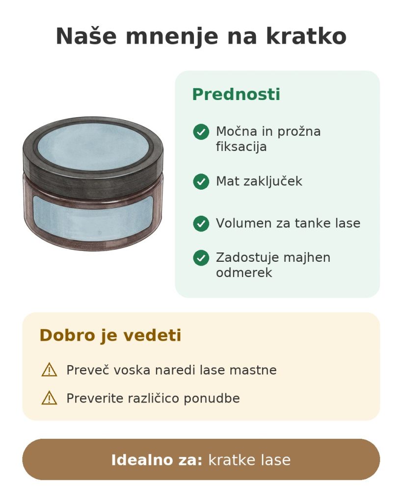 Naše mnenje na kratko o vosku za lase American Crew Fiber