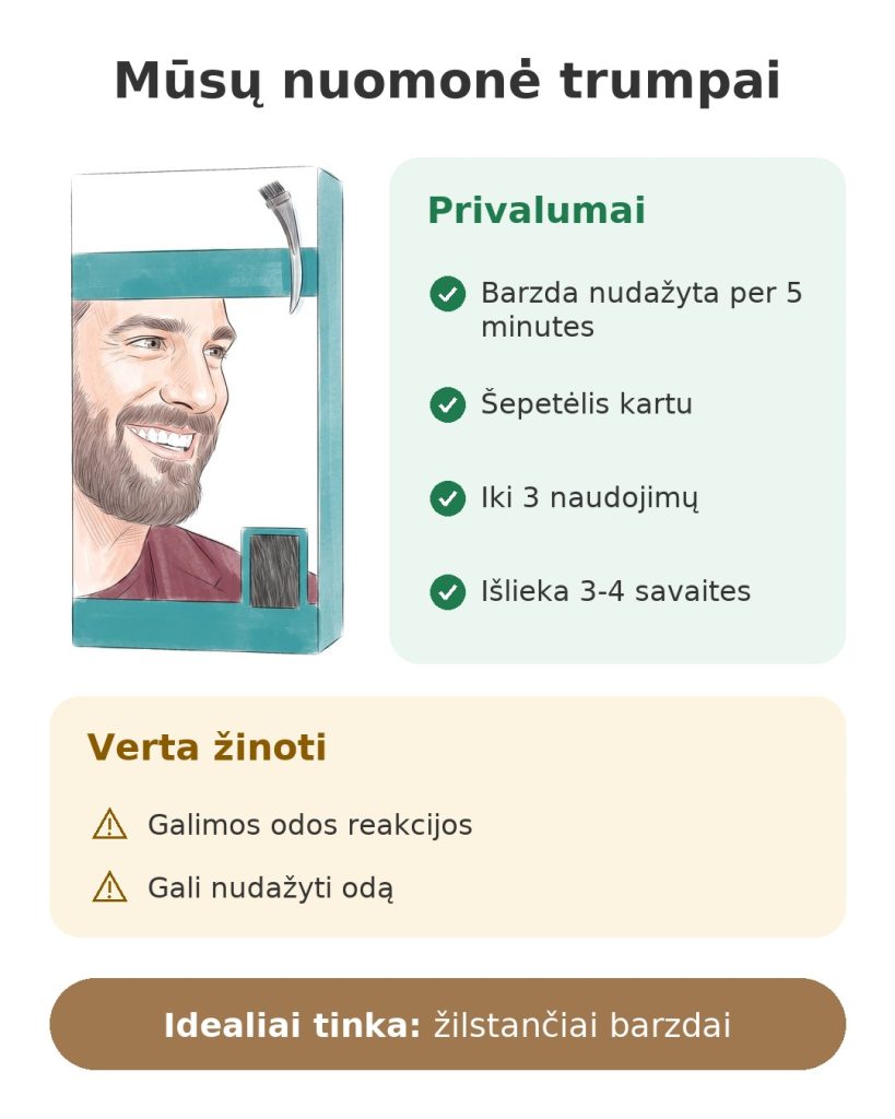 Mūsų nuomonė trumpai apie vyriškus barzdos dažus su šepetėliu