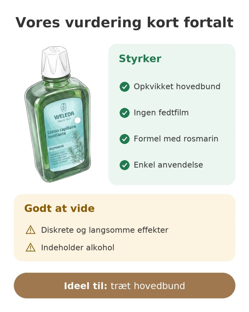 Vores vurdering kort fortalt af Weledas hårlotion med rosmarin