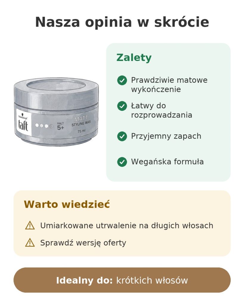 Nasza opinia w skrócie o wosku do włosów Taft Matt Styling Wax Schwarzkopf