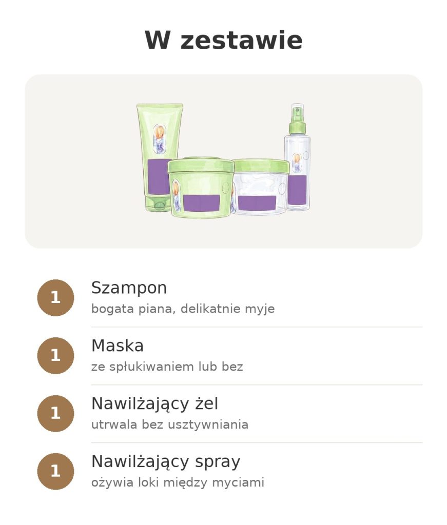 Rutyna Garnier Fructis Méthode Boucles zestaw Garnier Fructis Metoda Loków z szamponem, maską, żelem i sprayem – zawartość zestawu: Szampon, Maska, Nawilżający żel, Nawilżający spray